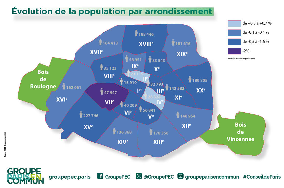 You are currently viewing Baisse de la population parisienne : le journal Le Monde* remet les pendules à l’heure !